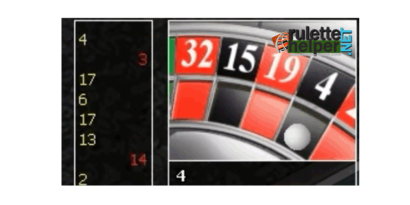 как устроена рулетка онлайн казино
